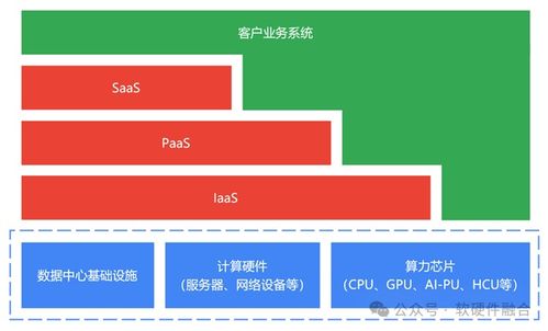 算力網絡系列文章（三） 以云服務為中心，構建面向應用軟件服務的算力網絡