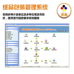 新峰軟件 一站式企業數字化解決方案，賦能高效進銷存與倉庫管理
